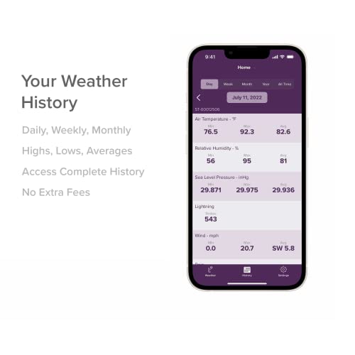 Smart Weather Station with Wind Meter, Rain Gauge and Forecast Monitor