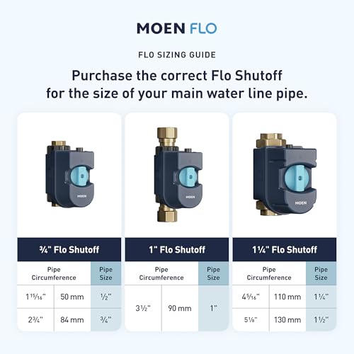 Moen Flo Smart Water Monitor and Automatic Shutoff Sensor