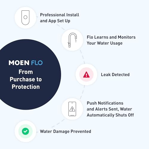 Moen Flo Smart Water Monitor and Automatic Shutoff Sensor