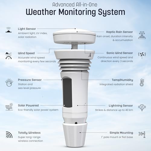 Smart Weather Station with Wind Meter, Rain Gauge and Forecast Monitor