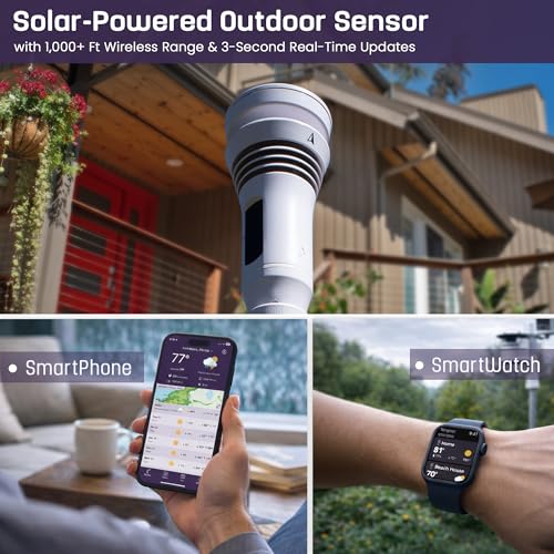 Smart Weather Station with Wind Meter, Rain Gauge and Forecast Monitor