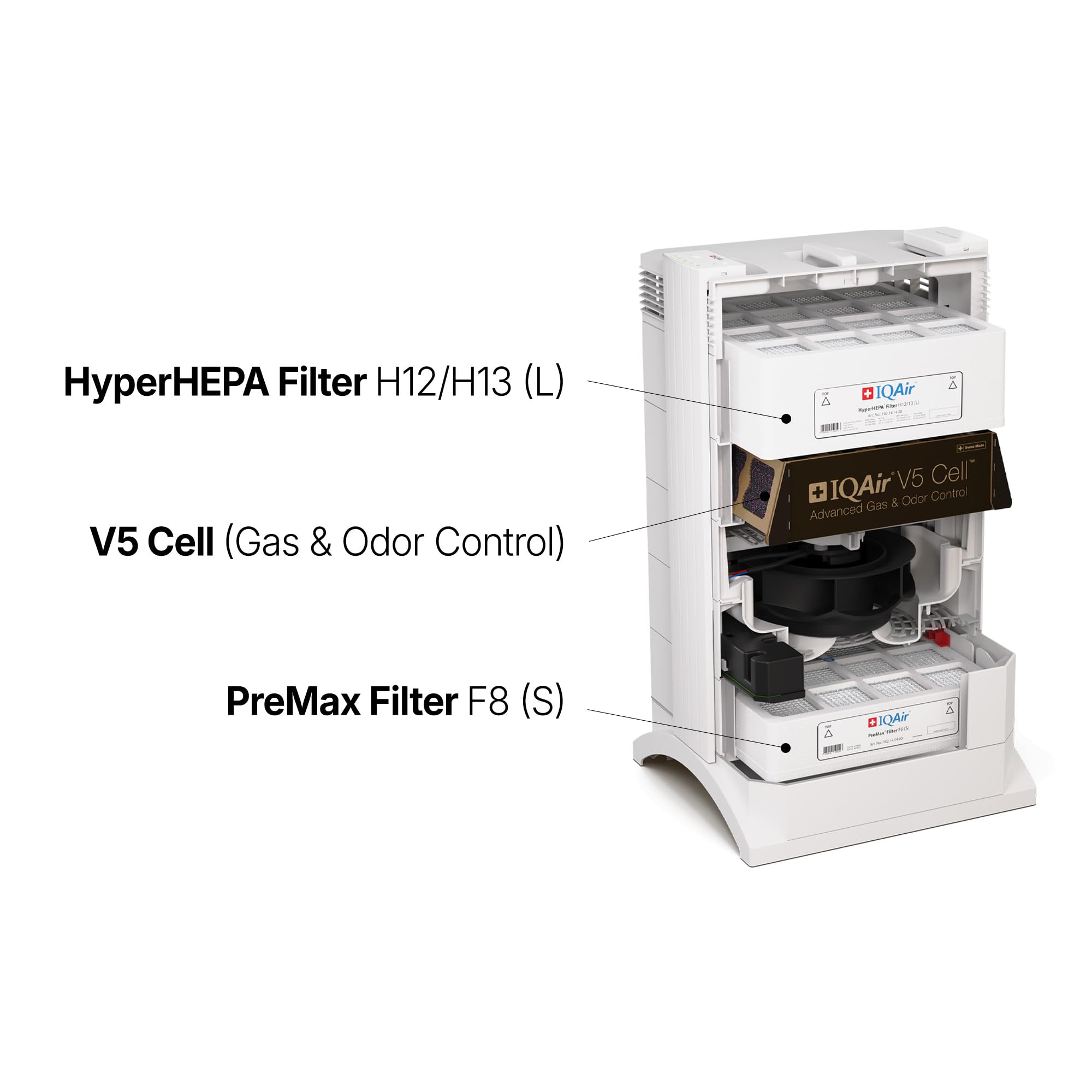 Smart Air Purifier with HyperHEPA Filtration for Large Rooms