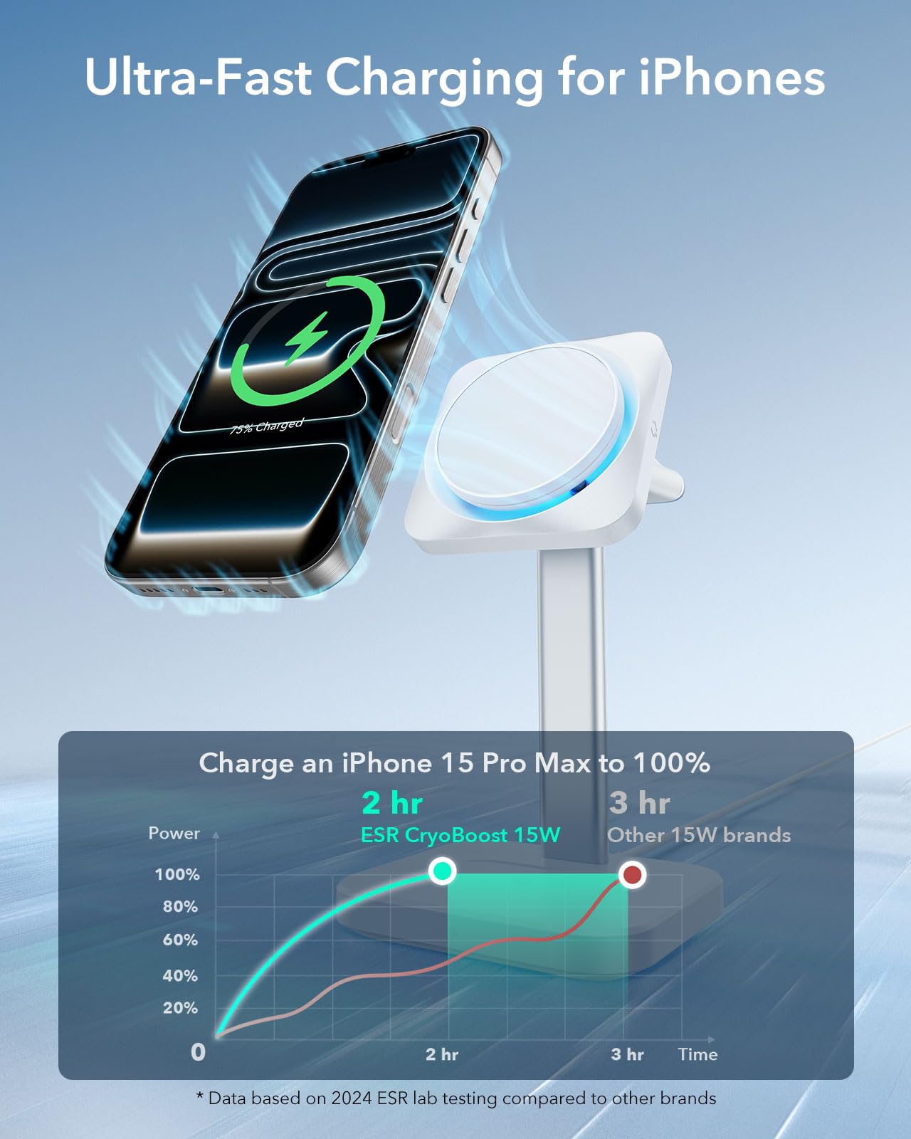 ESR MagSafe Charger Stand w/CryoBoost, 3 in 1 Charging for iPhone 17-12