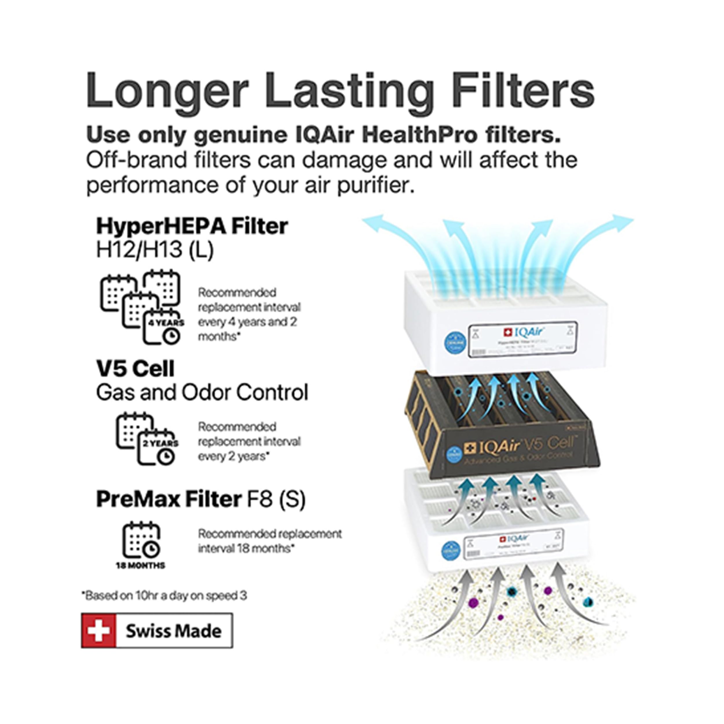Smart Air Purifier with HyperHEPA Filtration for Large Rooms