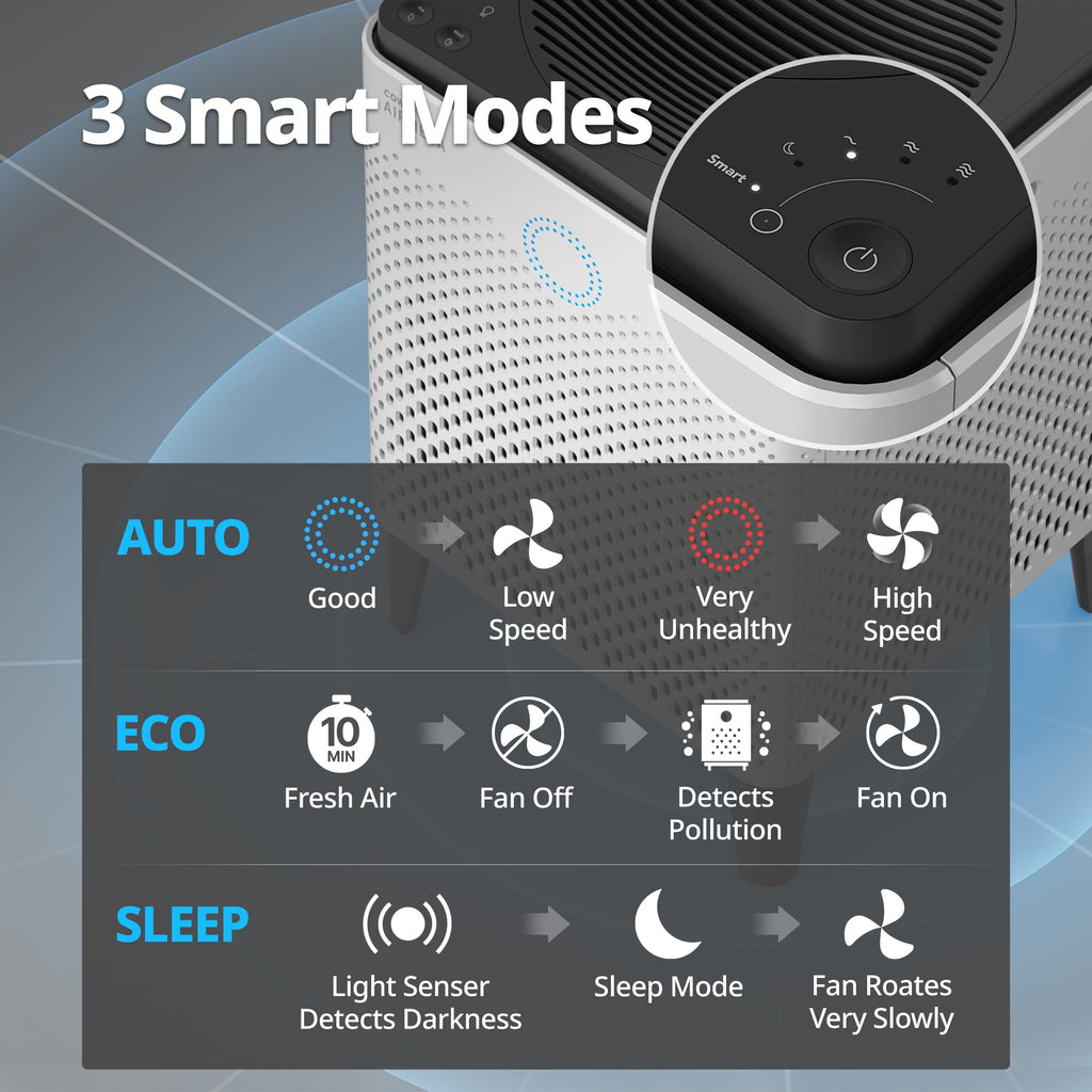 Smart Air Purifier with Dual Motor HEPA Filtration for Large Rooms