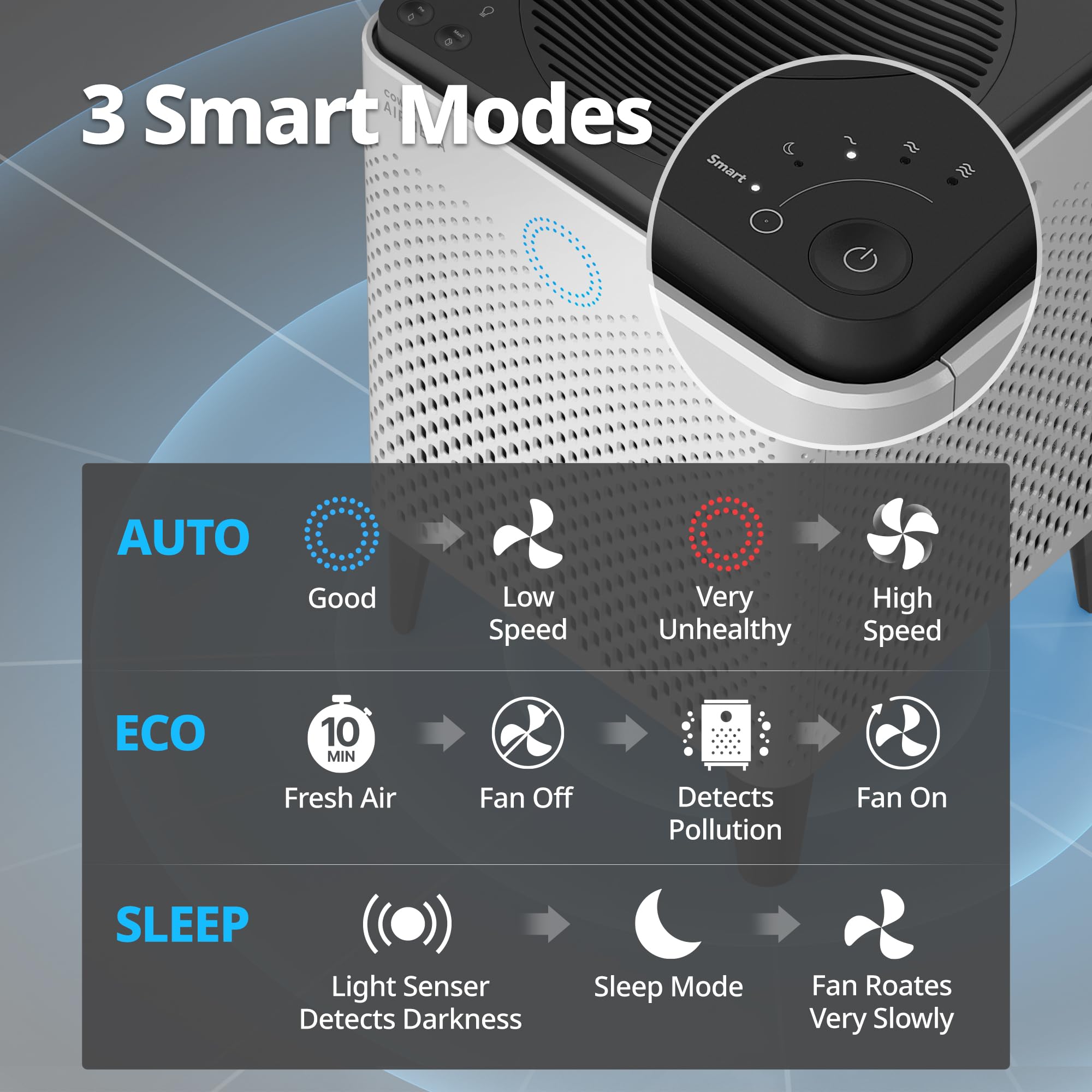Smart Air Purifier with Dual Motor HEPA Filtration for Large Rooms