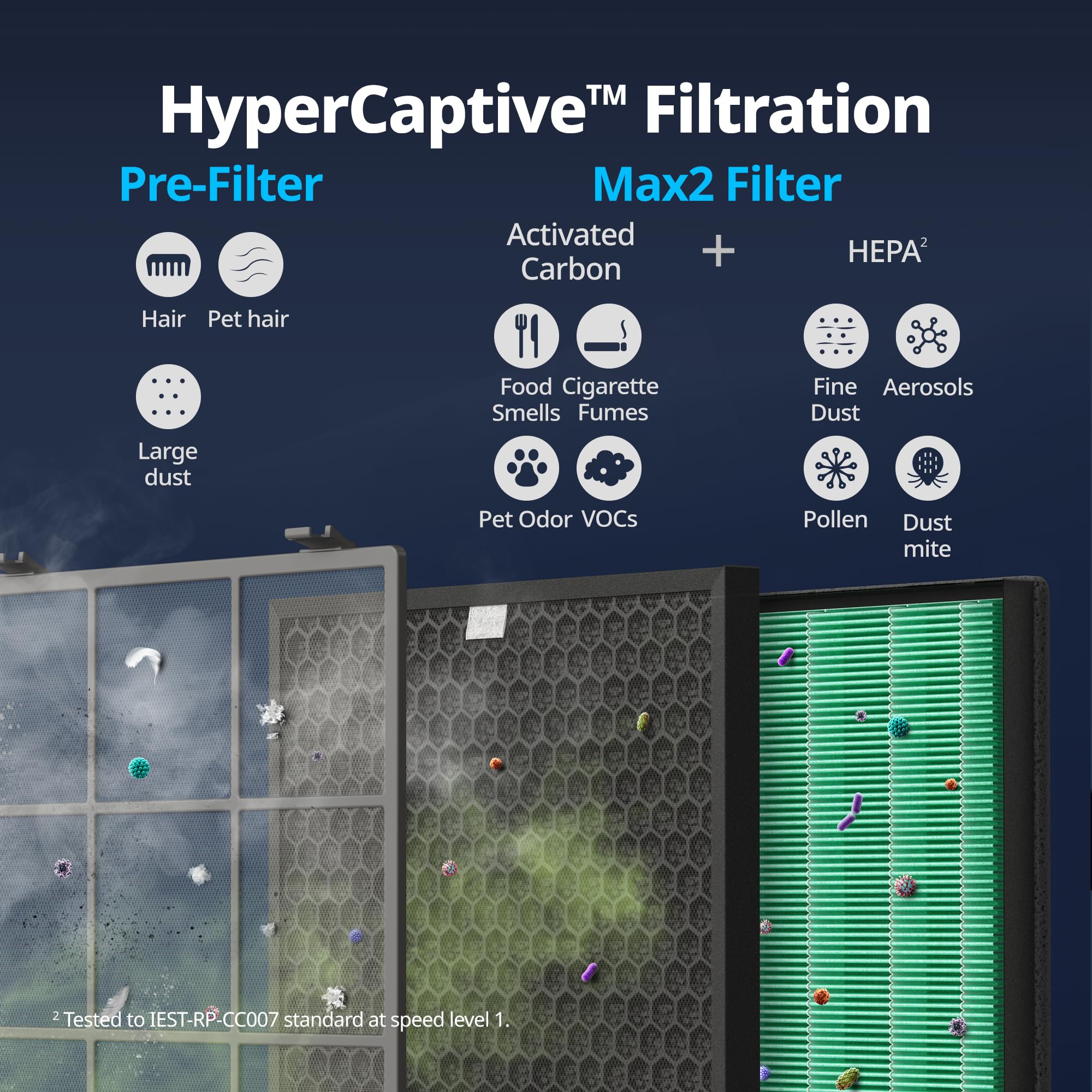 Smart Air Purifier with Dual Motor HEPA Filtration for Large Rooms