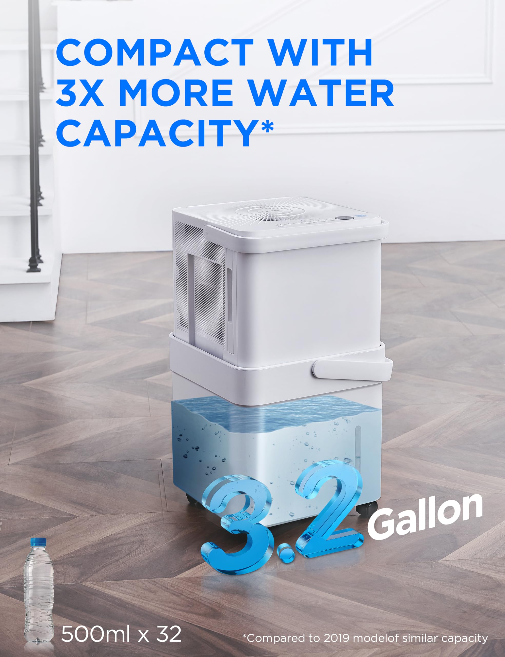 Midea Cube 20 Pint Dehumidifier for Basement