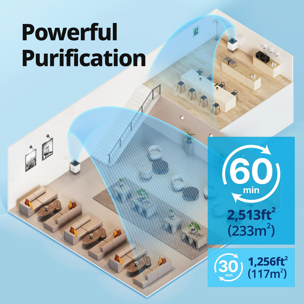 Smart Air Purifier with Dual Motor HEPA Filtration for Large Rooms